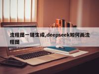 流程图一键生成,deepseek如何画流程图